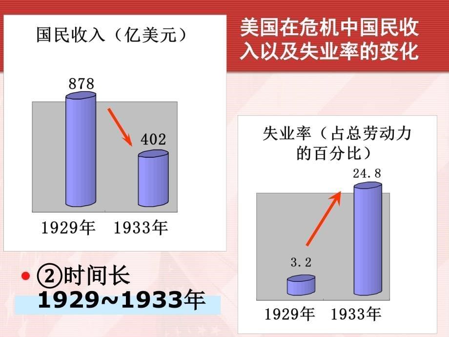 经济危机与罗斯福新政概述_第5页