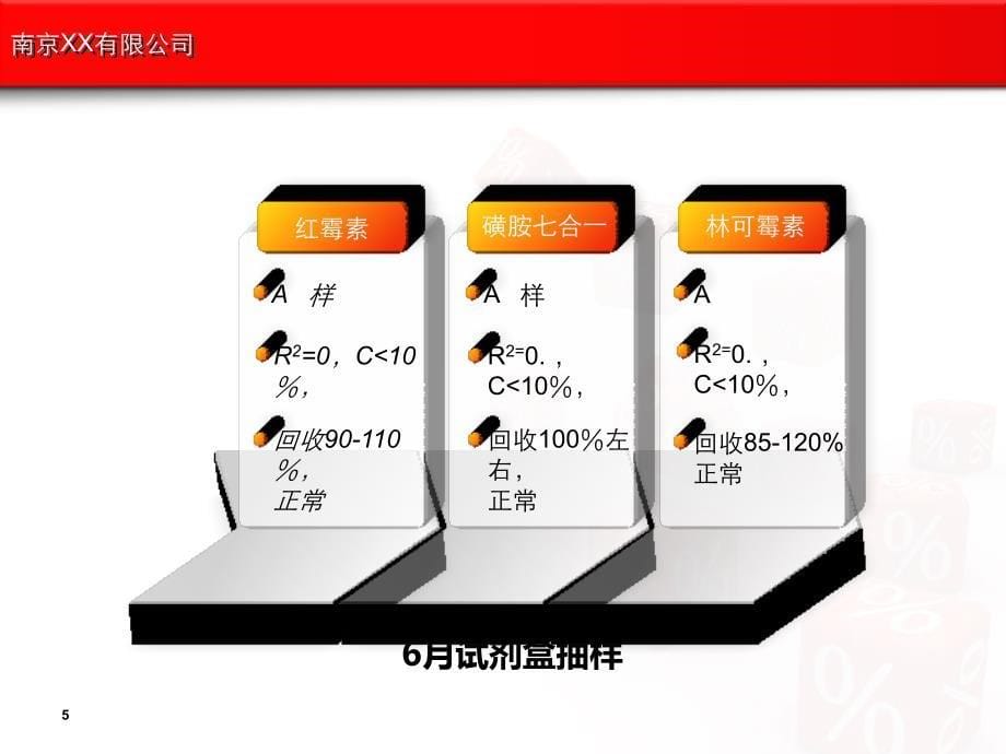 年工作总结ppt模版_第5页