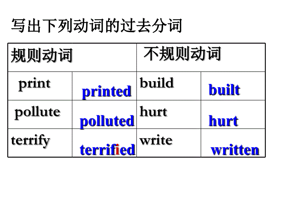 语法过去分词作定语和表语_第3页