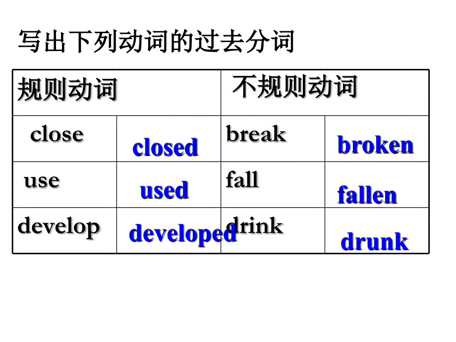 语法过去分词作定语和表语_第4页