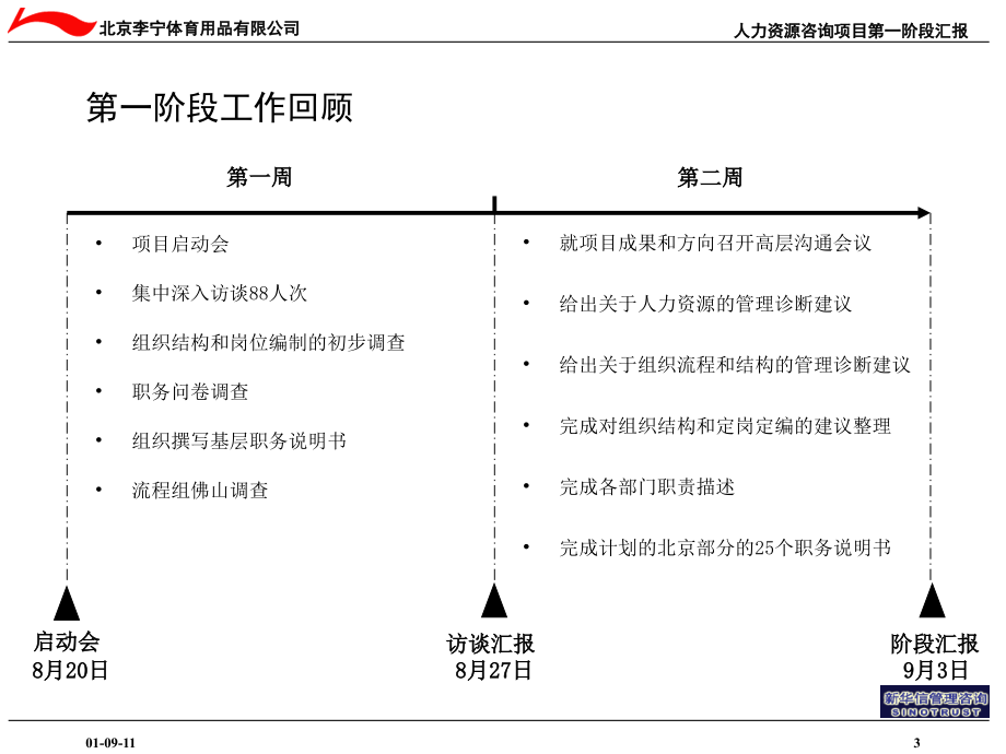 人力资源管理咨询项目课程_第4页