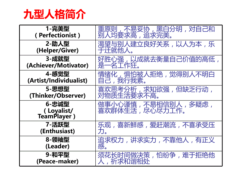 九型人格分析详解_第2页