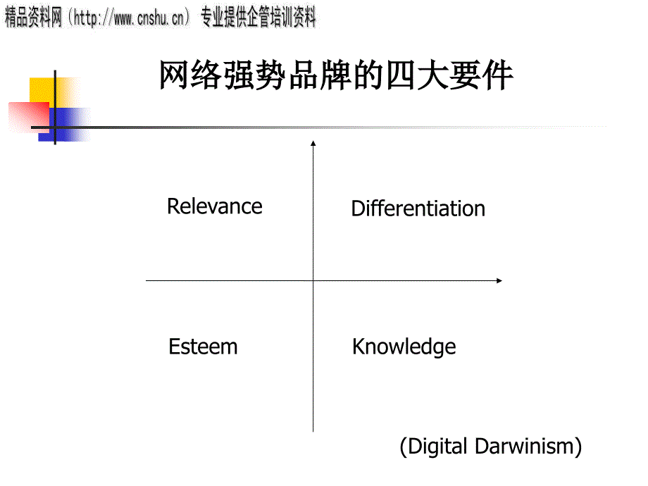 网络营销对传统品牌管理的冲击研讨_第2页