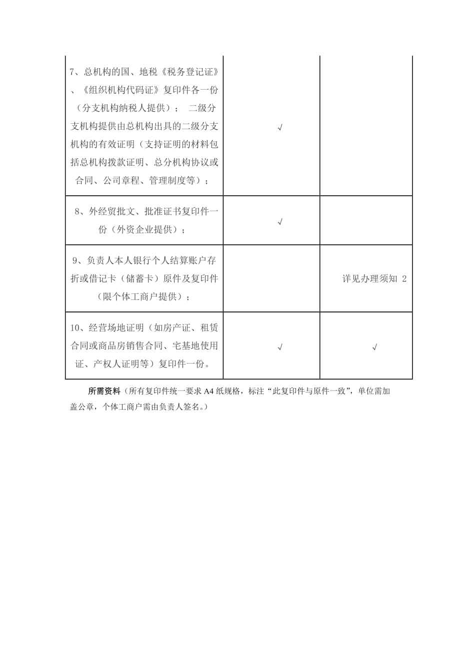 办理税务登记证所需材料_第2页