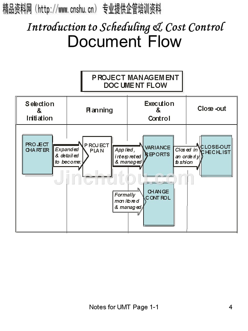 scheduling & cost control（英文版）_第4页