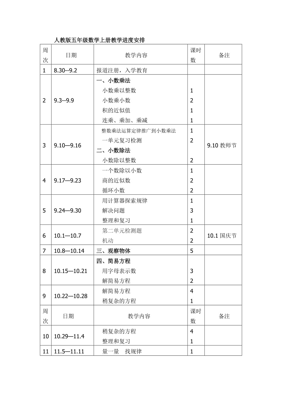 人教版五年级数学上册教学进度安排表_第1页