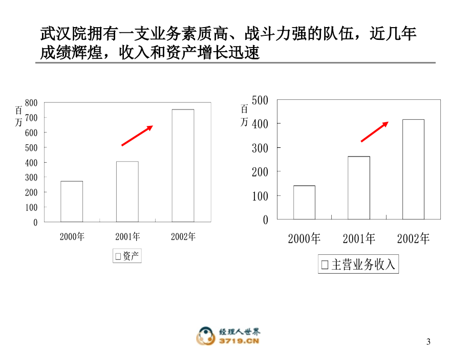 钢铁设计研究总院组织结构与人力资源诊断报告_第3页