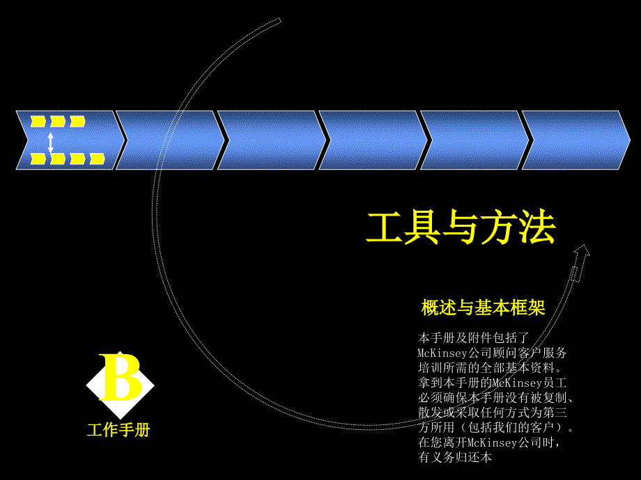 企业管理工具与方法的基本框架_第1页