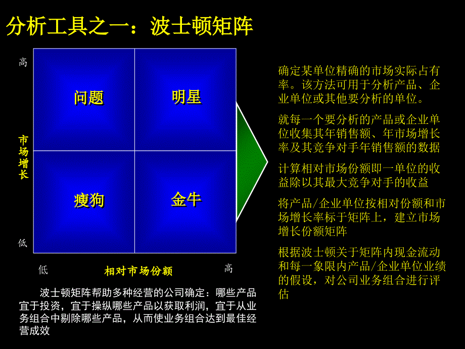 企业管理工具与方法的基本框架_第3页