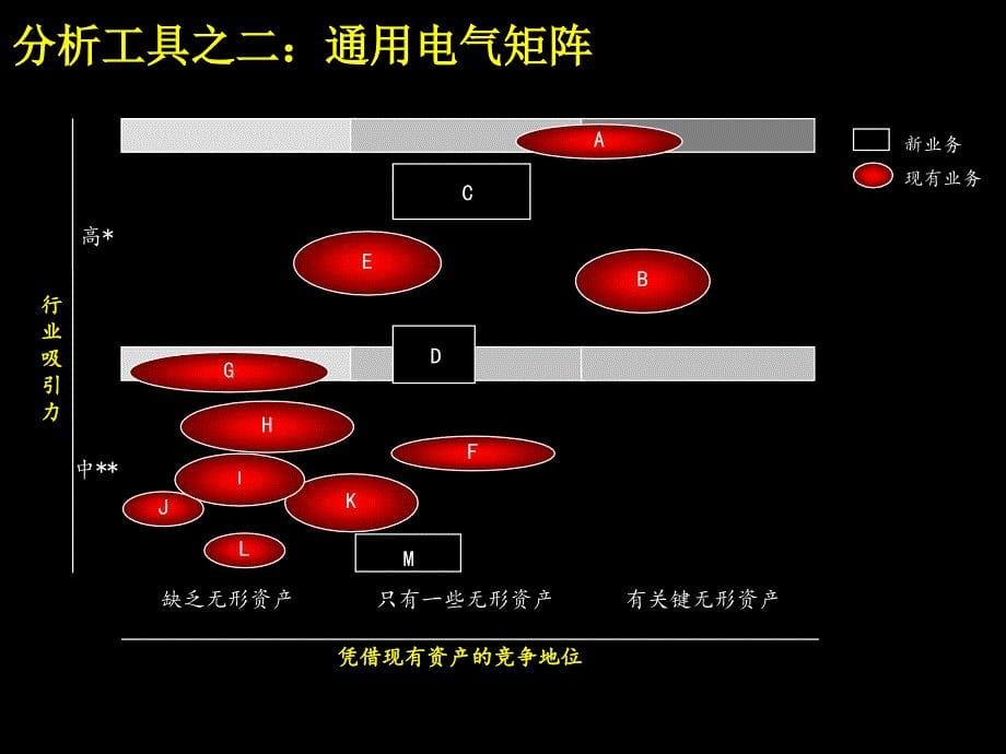 企业管理工具与方法的基本框架_第5页