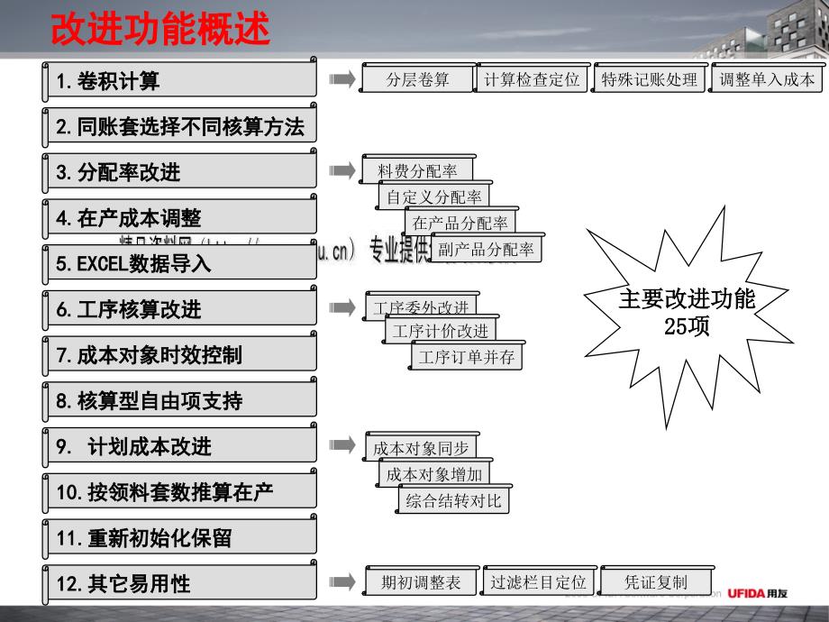 u872产品新增与改进功能介绍_第4页