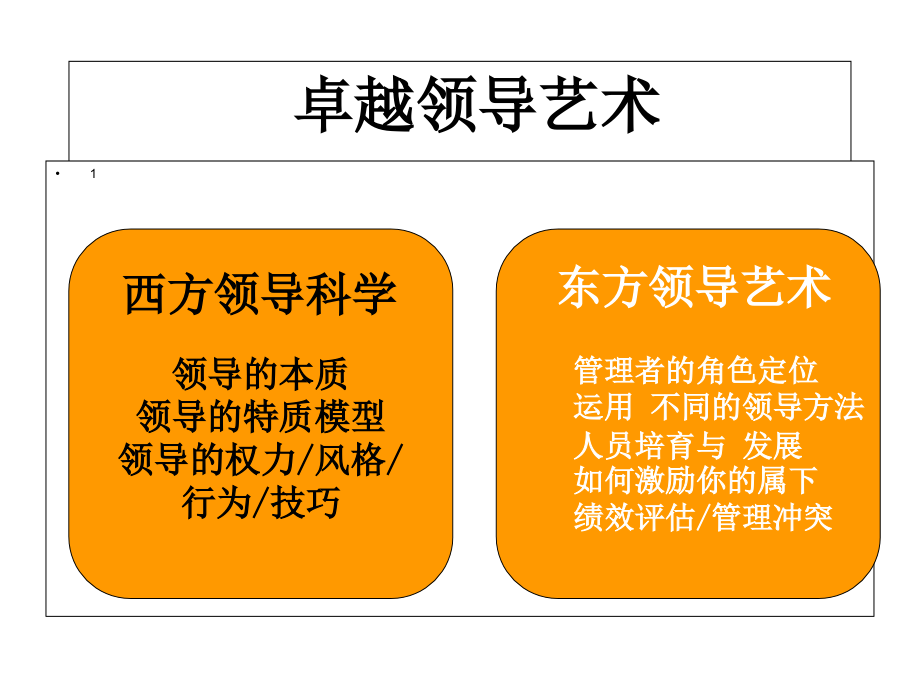 提升领导力执行力-卓越领导力艺术培训课程_第3页