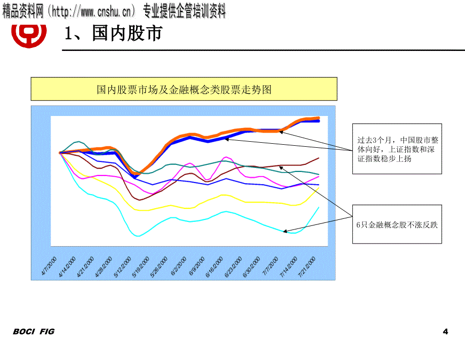 某大型企业上市建议书_第4页