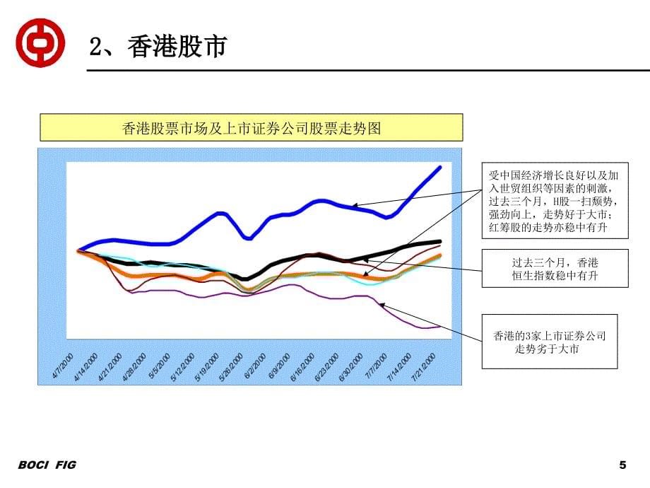 某大型企业上市建议书_第5页