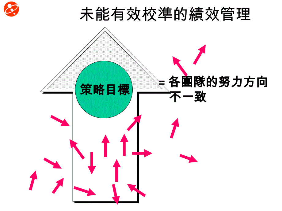 如何落实策略执行_第4页