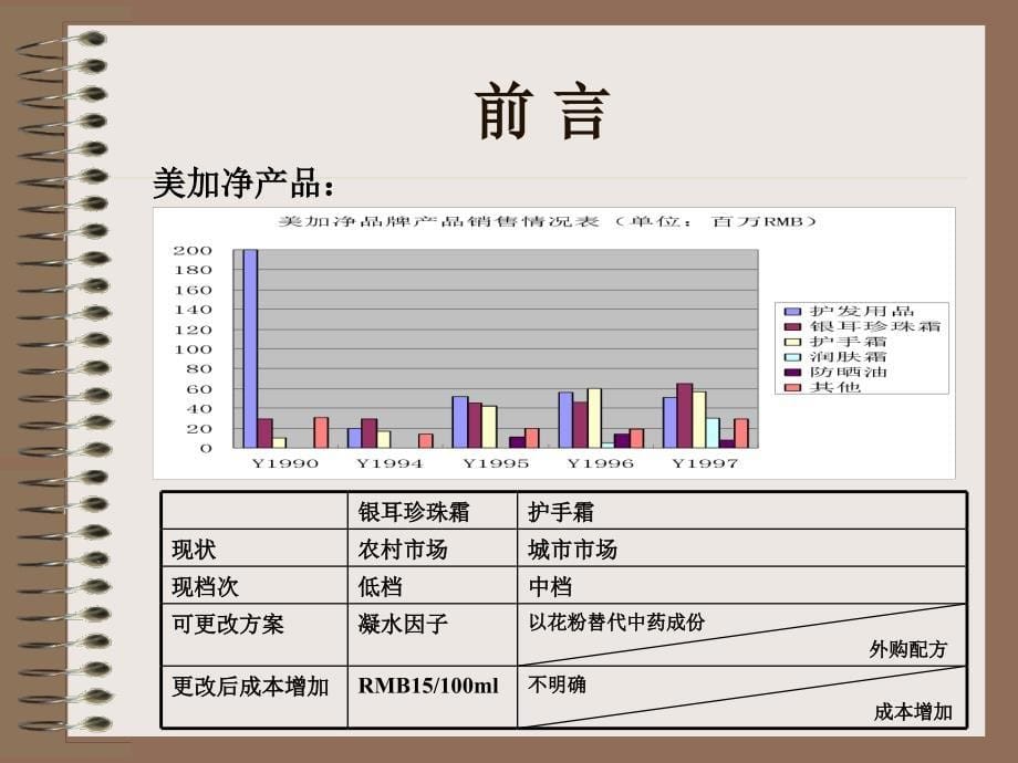 美加净品牌案例分析_第5页