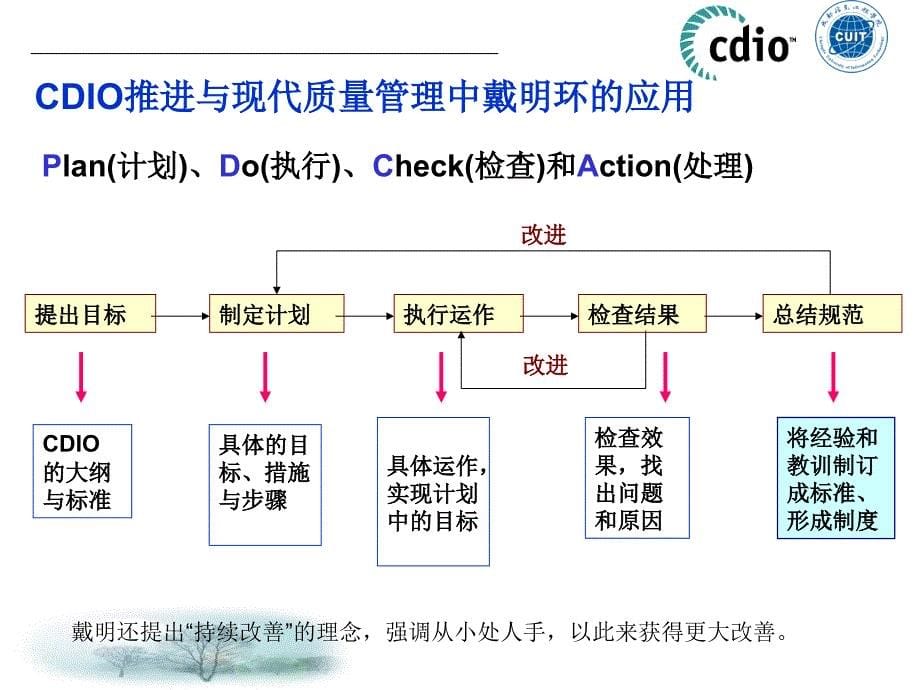 cdio推进的全局意识与制度建设讲义_第5页