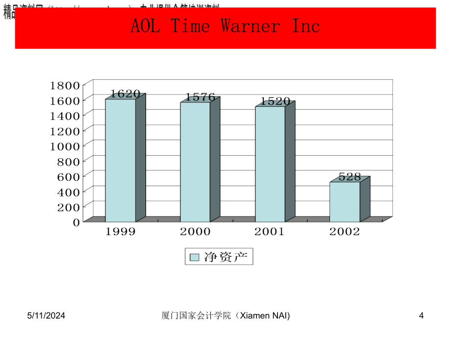 现代企业合并的难点热点问题研讨_第4页