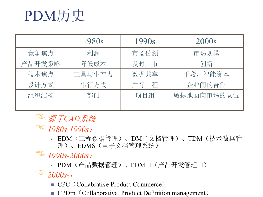 产品数据管pdm基本介绍_第3页