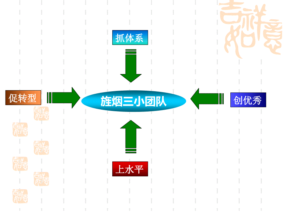 某某年综合办工作汇报_第2页