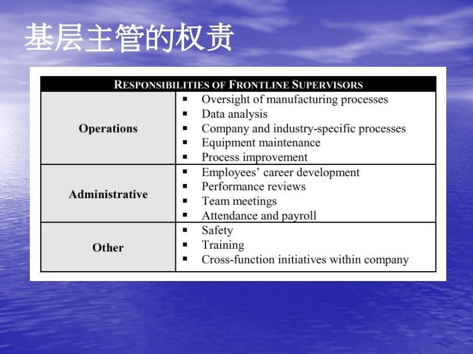 基层主管的角色与权责分析报告_第5页