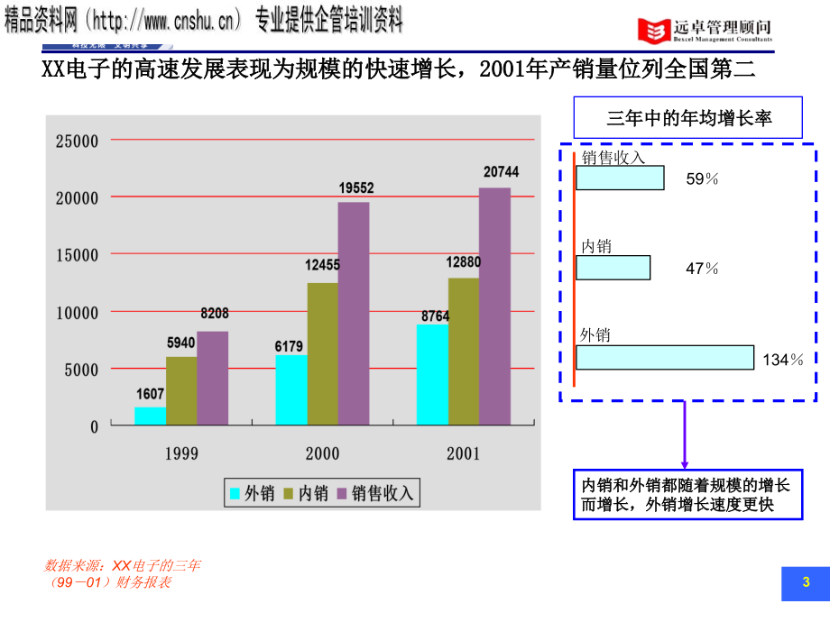 某集团战略项目业务发展电子设计_第4页