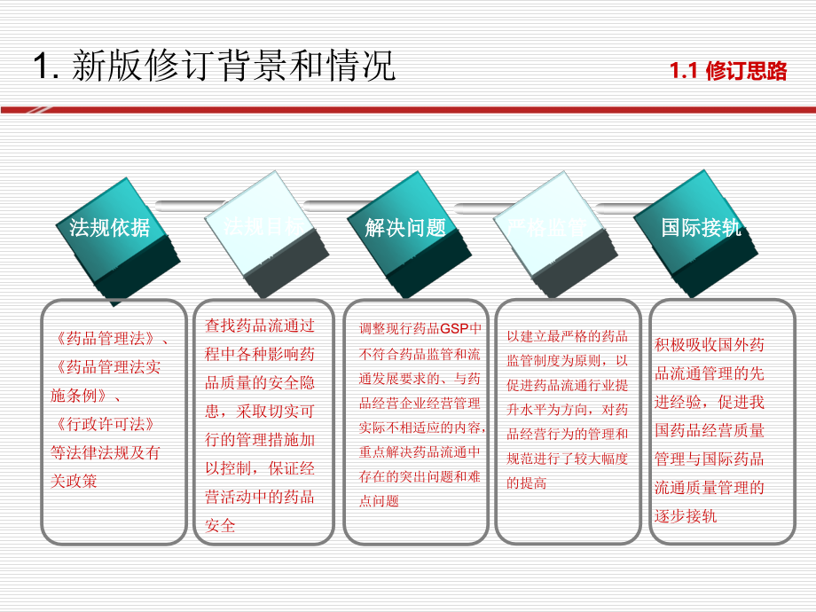 《药品经营质量管理规范释义_第3页