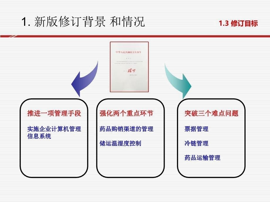 《药品经营质量管理规范释义_第5页