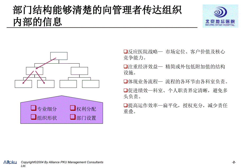 医院组织结构梳理报告_第3页