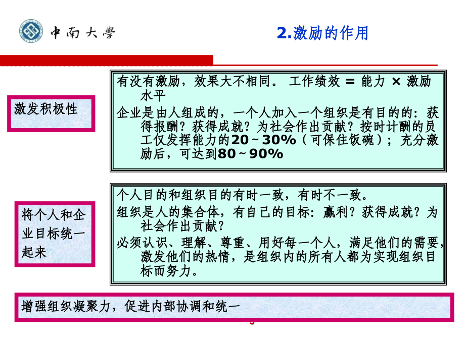 组织行为学--激励2_第4页