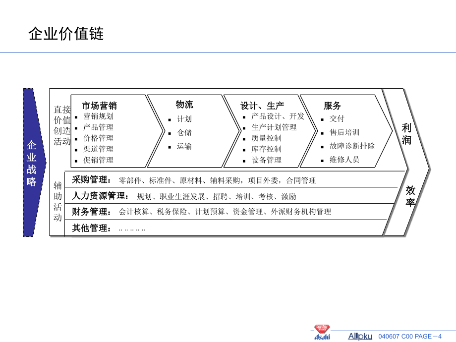 烟台啤酒朝日有限公司组织设计报告_第4页