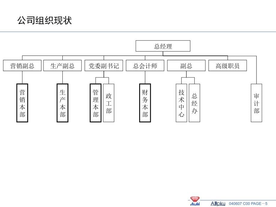 烟台啤酒朝日有限公司组织设计报告_第5页