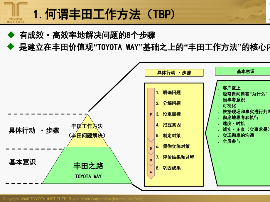 企业经营管理基础知识讲义实践案例_第3页