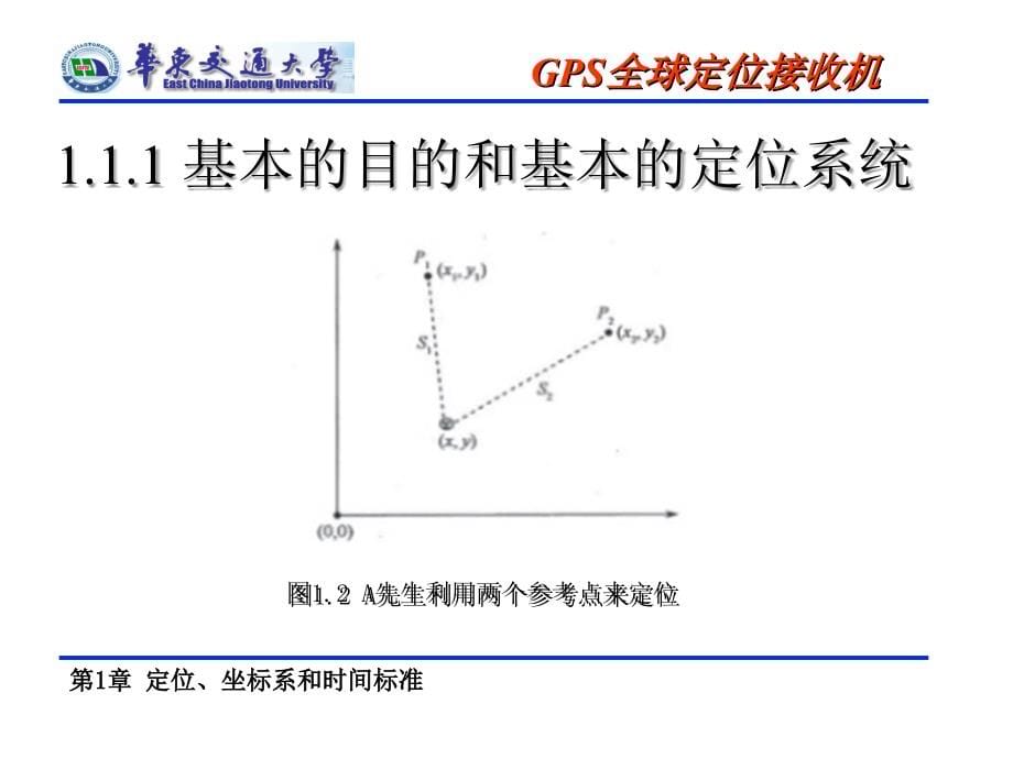 定位坐标系和时间标准讲义课件_第5页