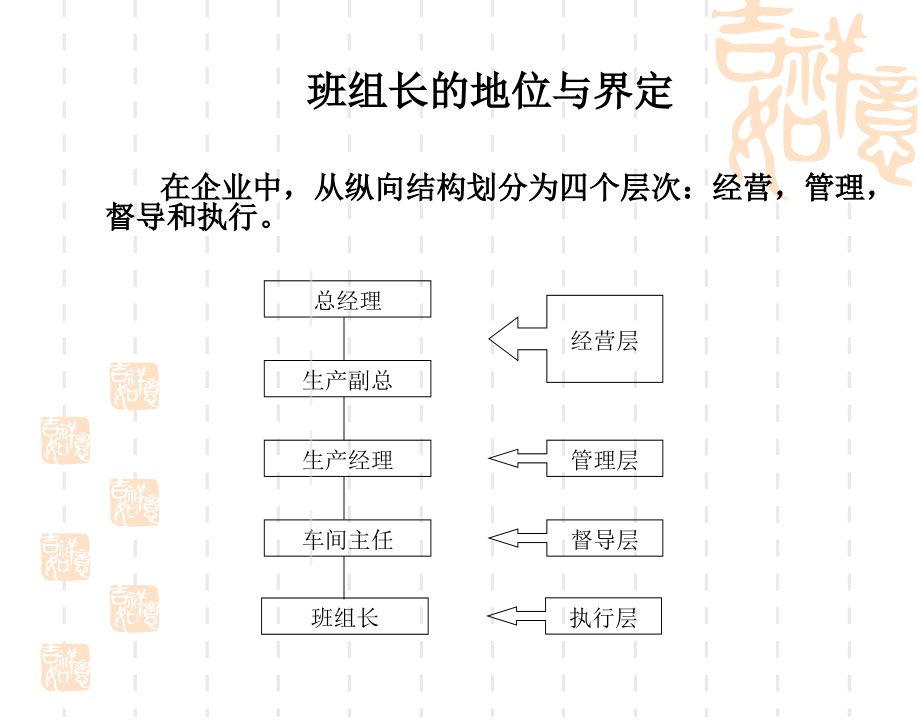 班组长管理实战系列课件1_第4页