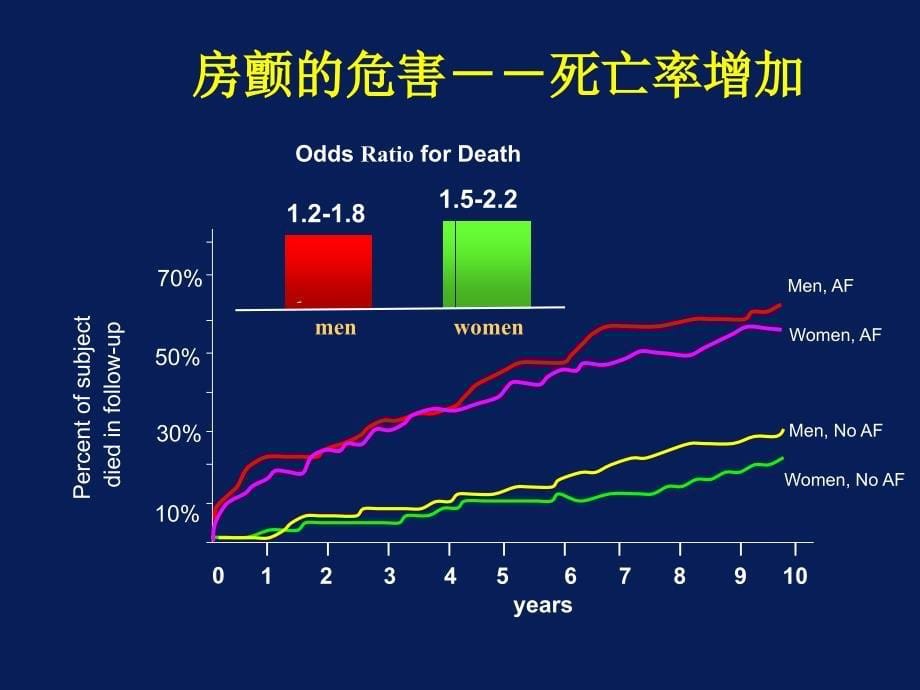 房颤现代治疗策略讲义_第5页