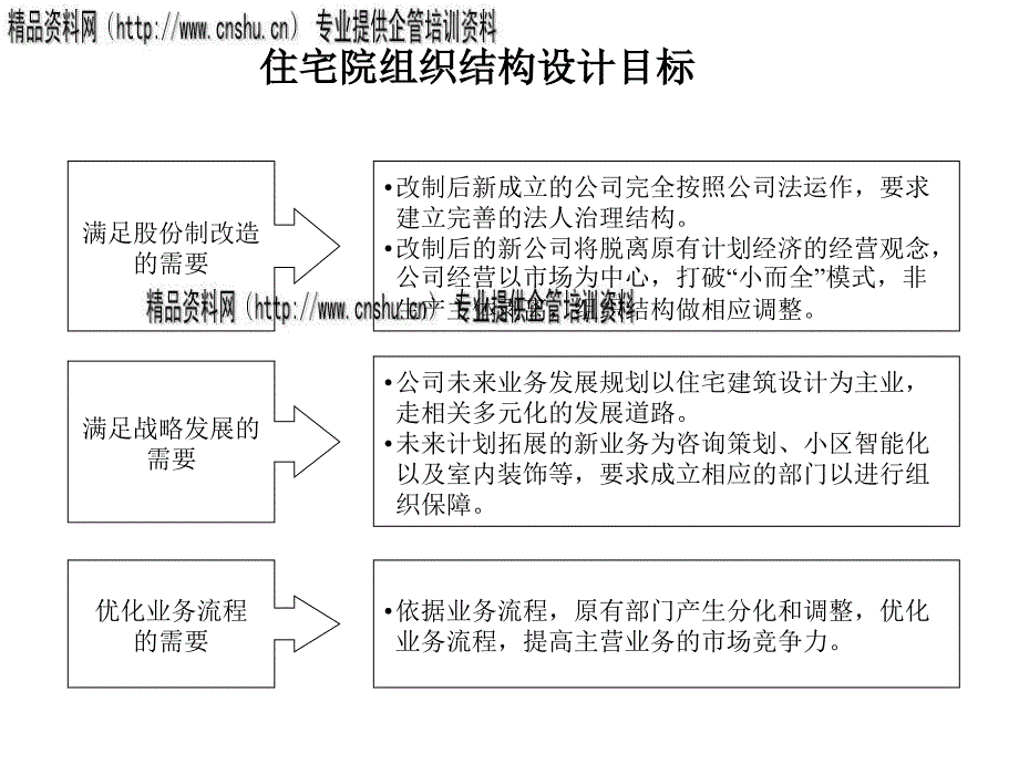 住宅建筑组织结构设计报告_第2页