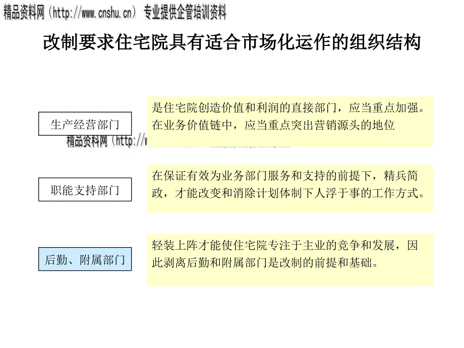 住宅建筑组织结构设计报告_第3页