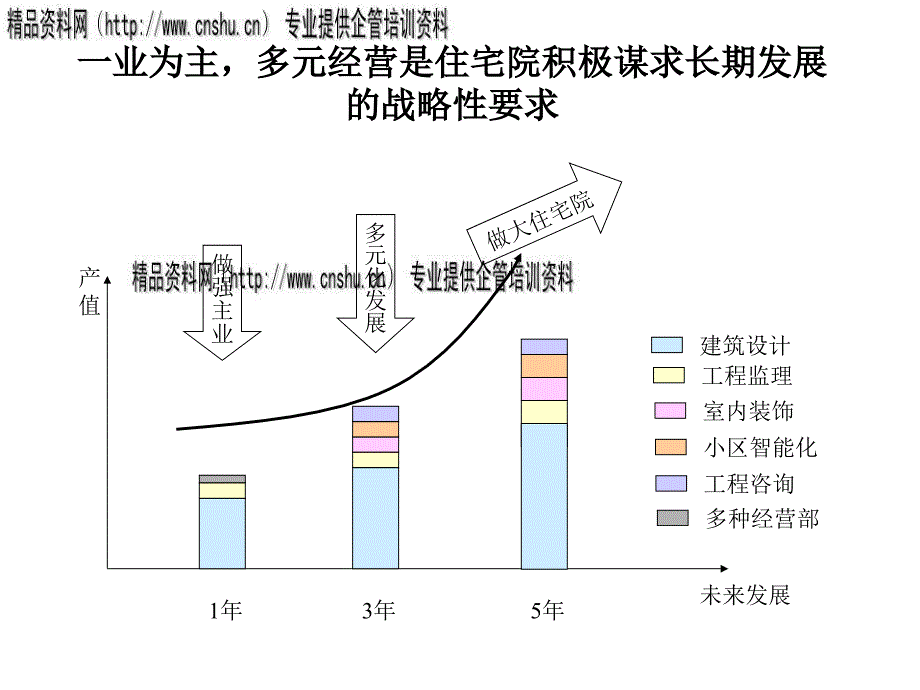 住宅建筑组织结构设计报告_第4页