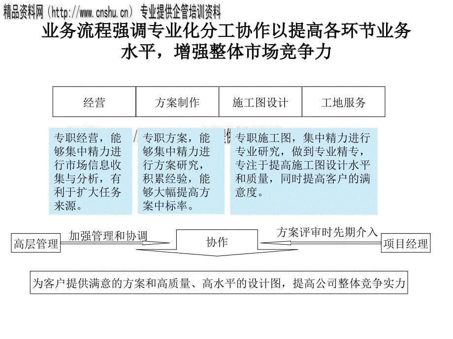 住宅建筑组织结构设计报告_第5页