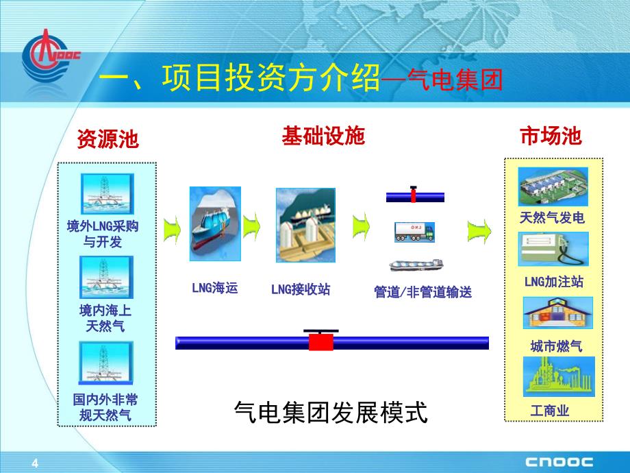 lng储运项目介绍_第4页