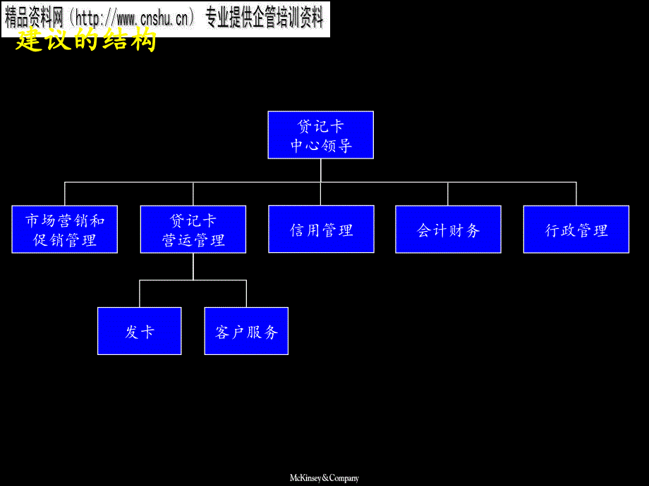 某银行贷记卡中心组织结构分析_第2页