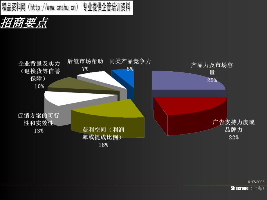 孔府家酒公关招商策划_第4页