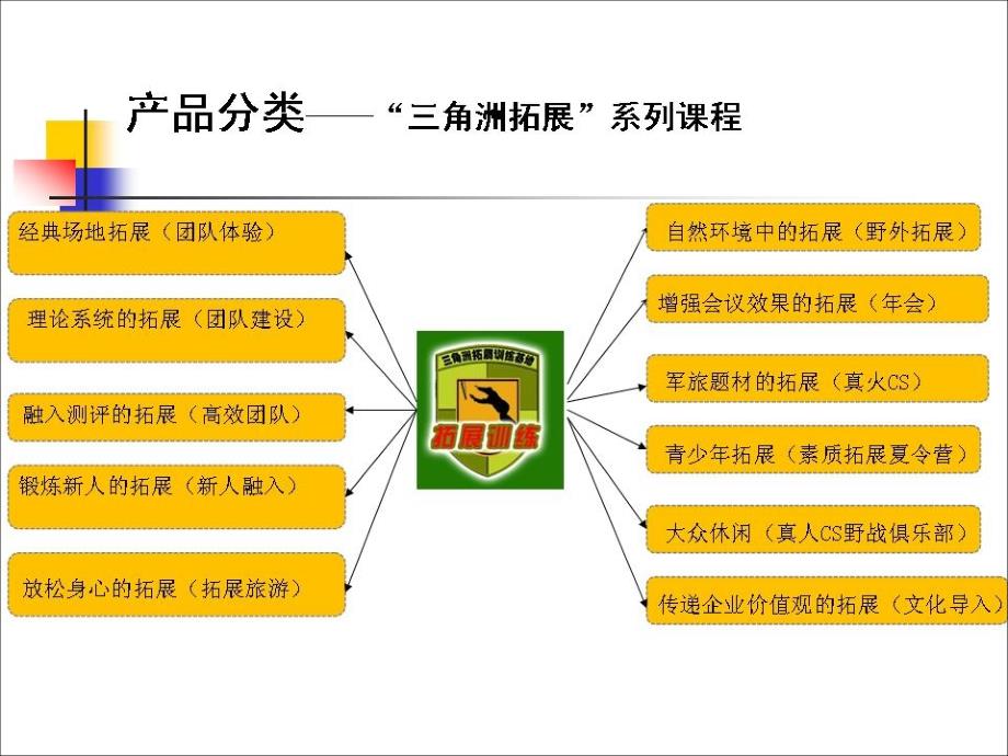 三角洲拓展训练项目课程_第3页