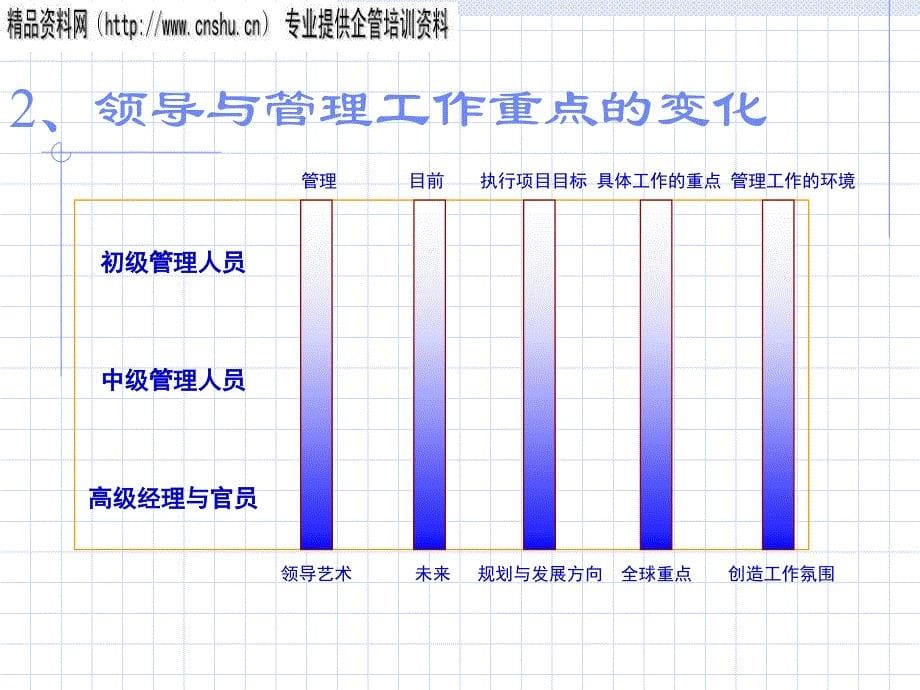 如何有效提升领导力_第5页