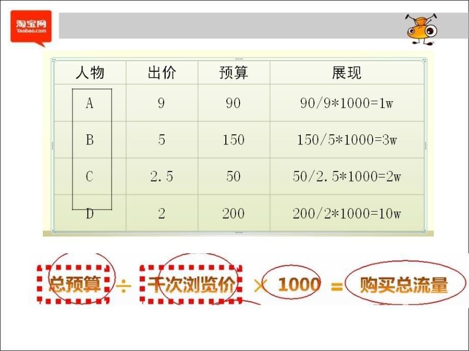 淘宝钻石展位产品专题培训_第5页