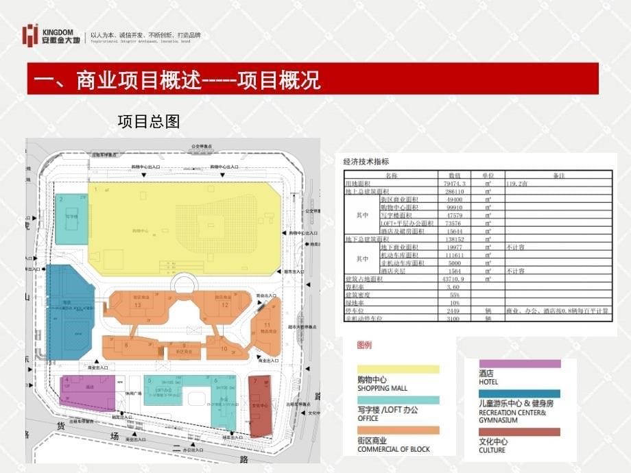 某城市广场设计管理经验交流分享_第5页