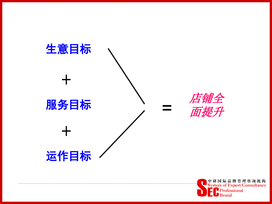 目标管理及生意分析_第4页