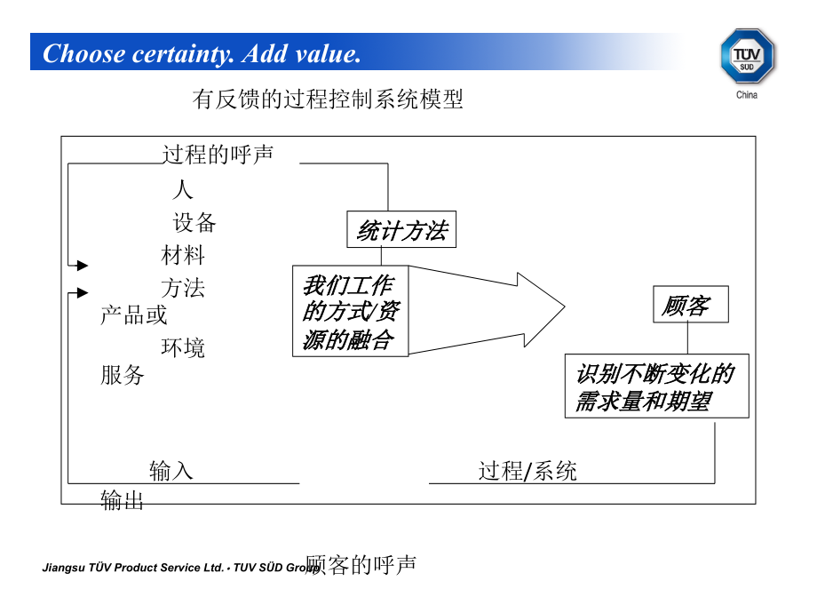 五大工具应用培训教材-tuv_第4页