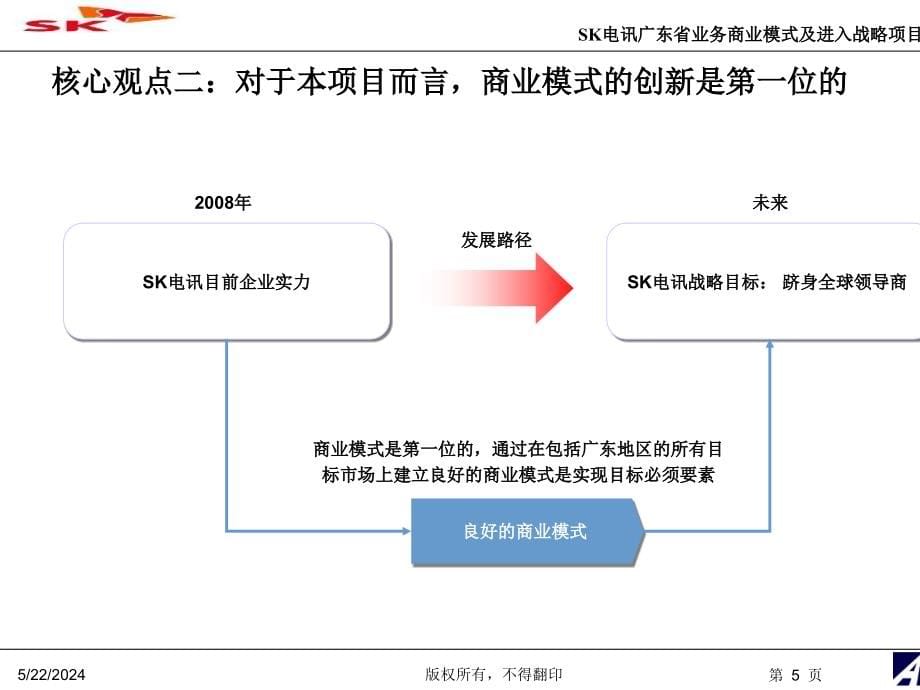 业务商业模式及进入战略项目建议书_第5页